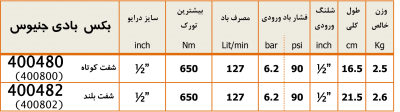 جدول مشخصات فنی بکس بادی جنیوس تولز مدل 400800 زرپارت