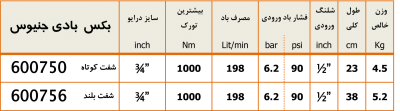 جدول مشخصات فنی بکس بادی جنیوس تولز مدل 600750 زرپارت