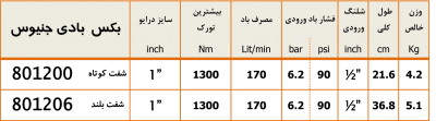 جدول مشخصات فنی بکس بادی جنیوس تولز مدل 801200 زرپارت