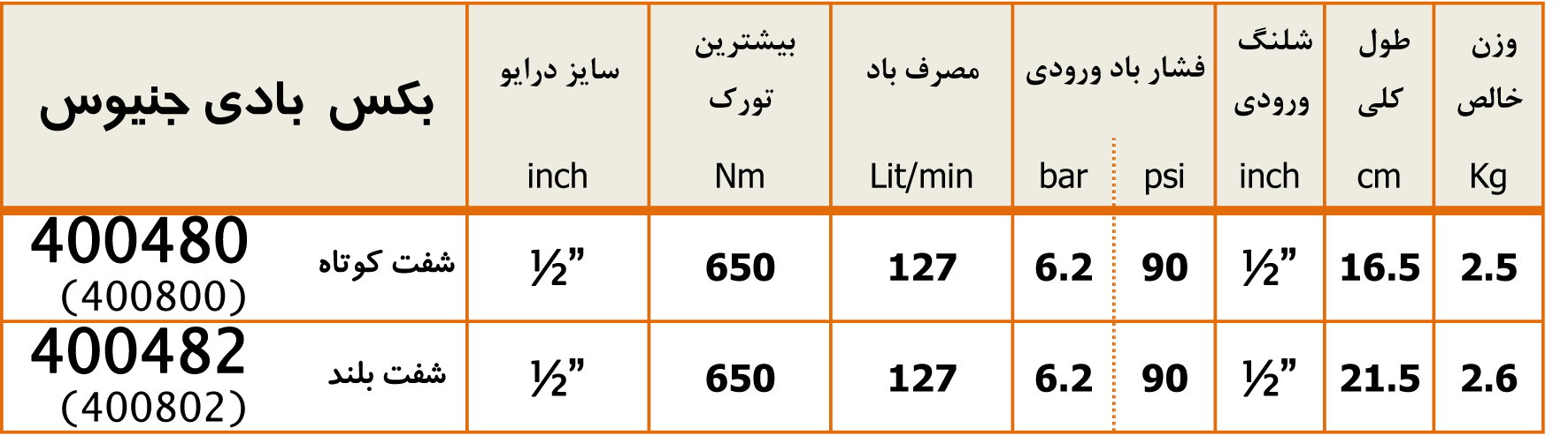 جدول مشخصات فنی بکس بادی Genius 400800 جدول مشخصات فنی بکس بادی جنیوس تولز مدل 400800 زرپارت
