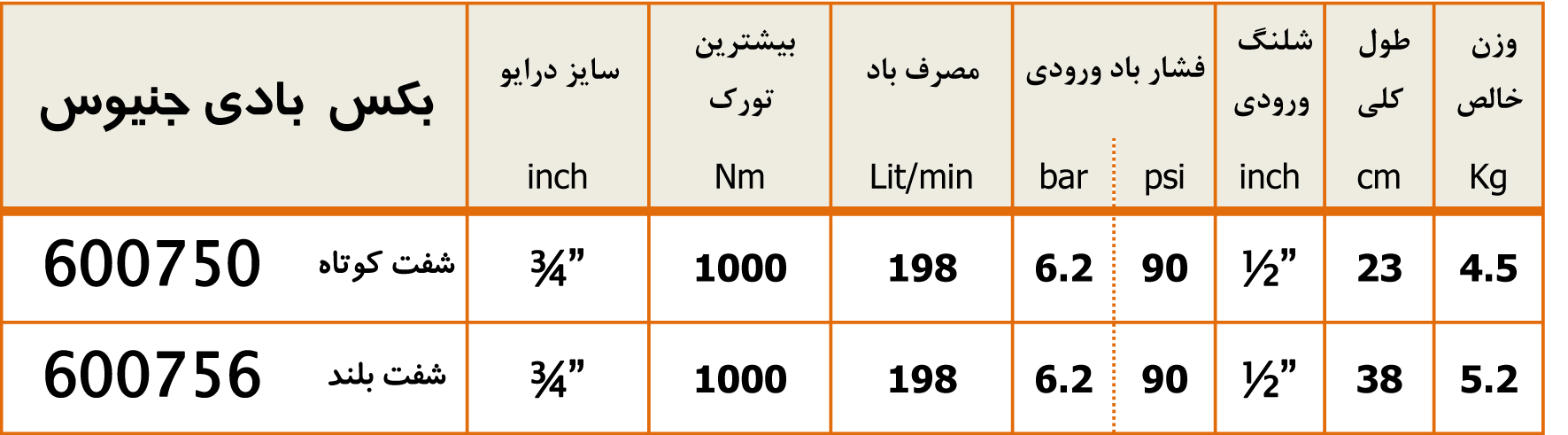مشخصات بکس بادی جنیوس مدل 600750 جدول مشخصات فنی بکس بادی جنیوس تولز مدل 600750 زرپارت