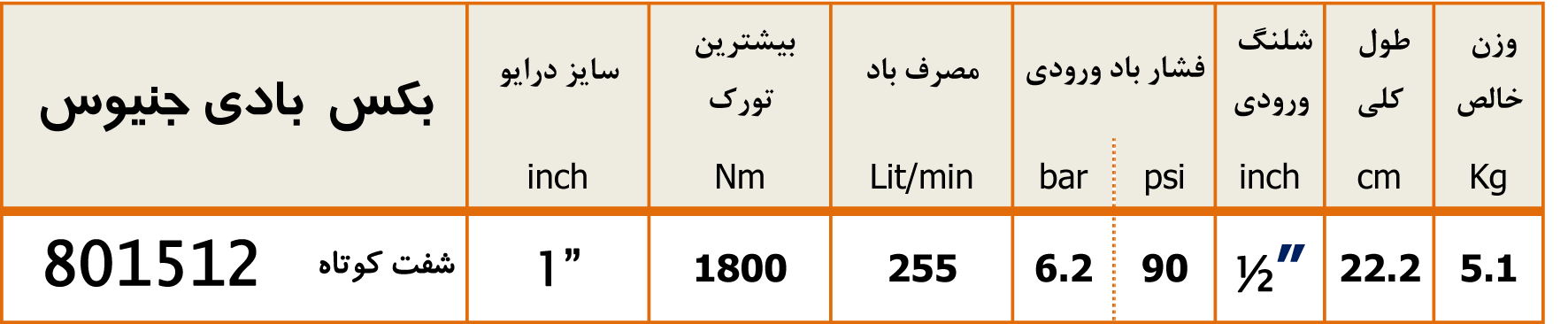 مشخصات بکس بادی جنیوس مدل 801512 جدول مشخصات فنی بکس بادی جنیوس تولز مدل 801512 زرپارت