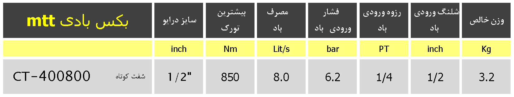 mtt Air Impact Wrench Details CT400800 جدول مشخصات فنی بکس بادی mtt CT400800