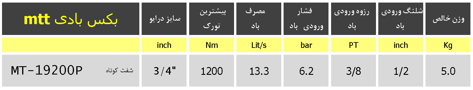 mtt Air Impact Wrench Details MT19200 جدول مشخصات فنی بکس بادی mtt MT19200P