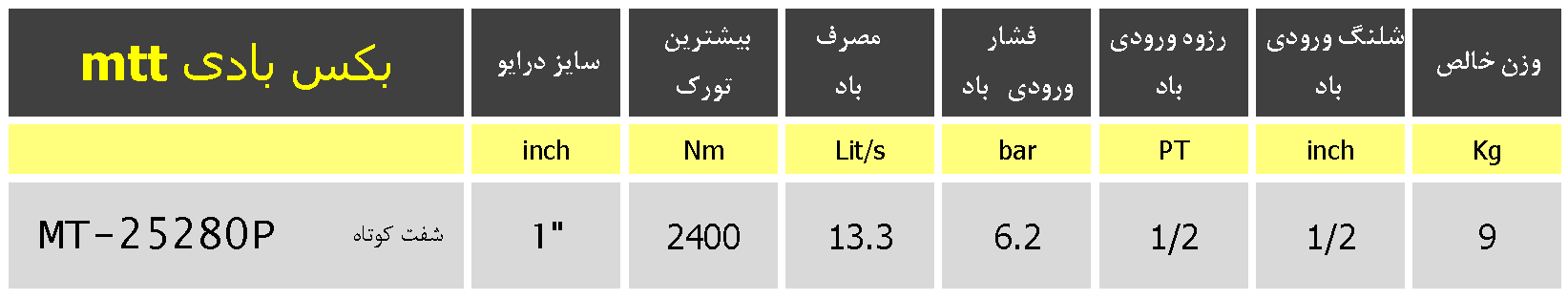 mtt Air Impact Wrench Details MT25280 جدول مشخصات فنی بکس بادی mtt MT25280P